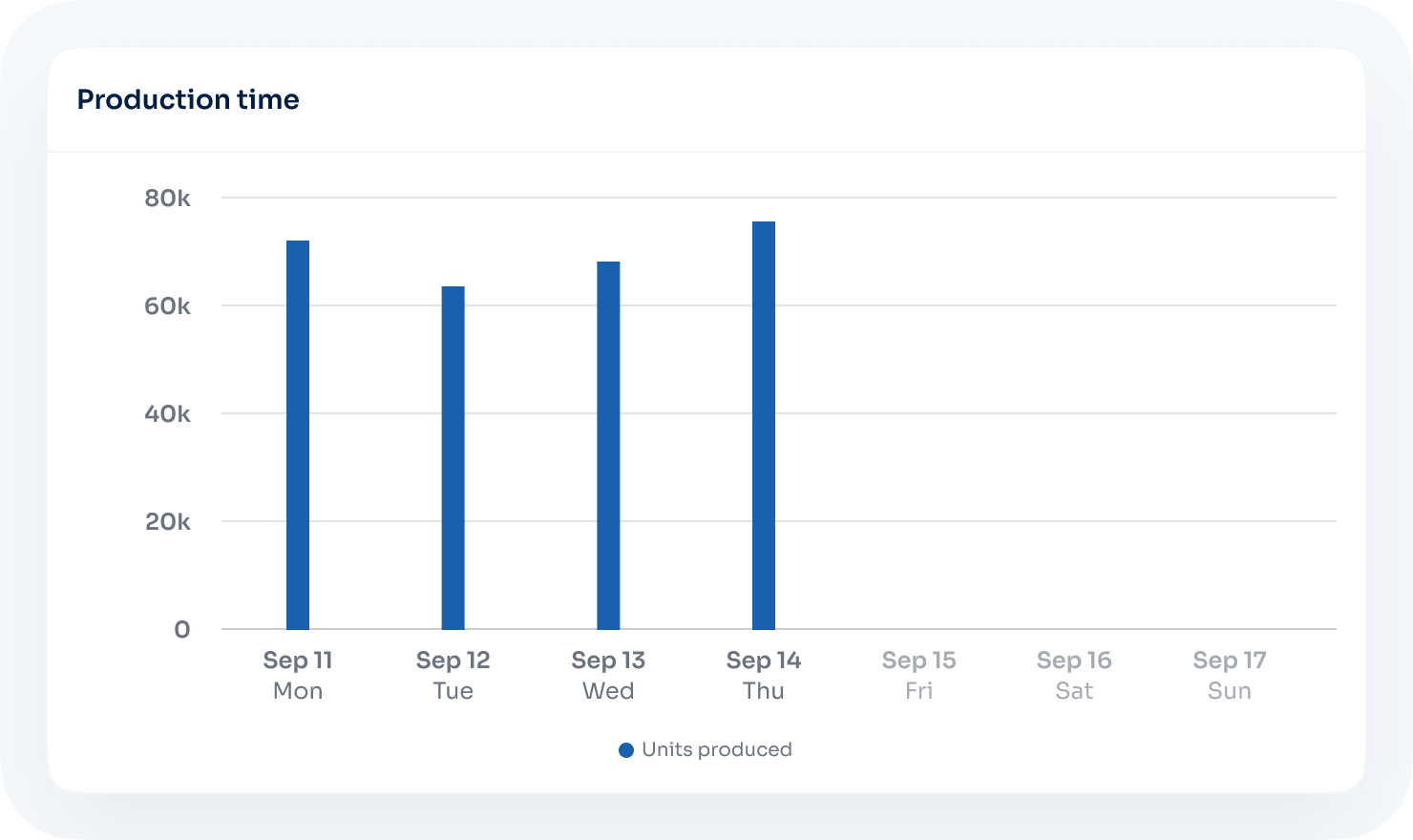 Energy consumption monitoring dashboard showing external factors impact
